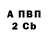 Бутират BDO 33% Alex Lukas